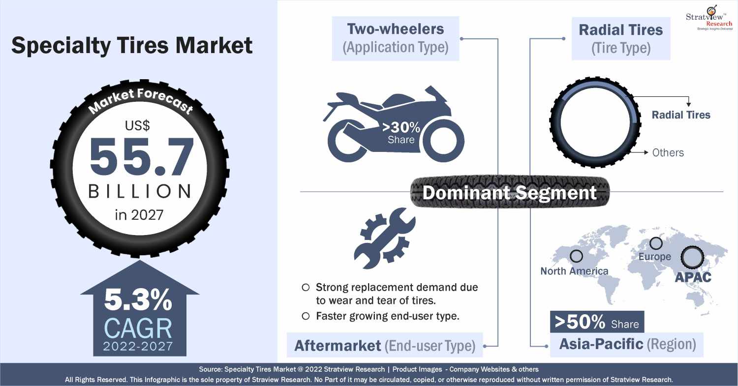 specialty-tires-market